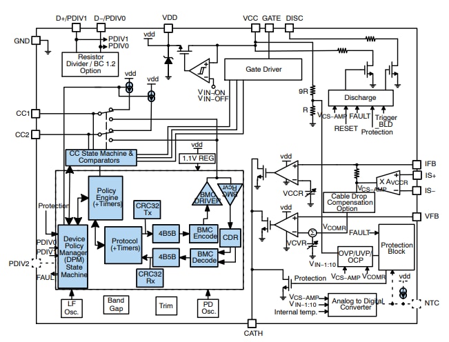 ブロック図 - onsemi FUSB3307 USBインターフェイスIC
